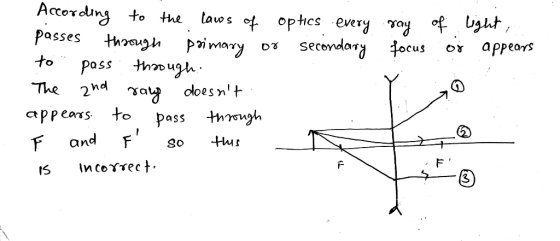 way focus of light, or appears According to the laws of optics every passes through primary or secondary to pass through The