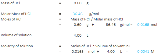 Mass of HCI 0.60 g Molar Mass of HCI Moles of HCI 36.46 g/mol Mass of HCl / Molar mass of HCI 0.60 g 36.46 g/mol = 0.0165 mol