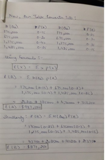 Now, our table lowerts into: и Pte Plow. Monone 6 . Llrs.000 1,4as, ooo HP(A) 0.15 0.20 0.40 0.25 (80) 175,000 675,000 4,175,