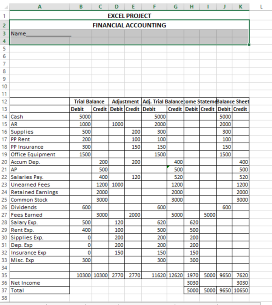 A G H J K L 1 B C D E F EXCEL PROJECT FINANCIAL ACCOUNTING 2 3 Name 4 5 6 7 9 10 11 12 13 14 Cash 15 AR 16 Supplies 17 PP Ren