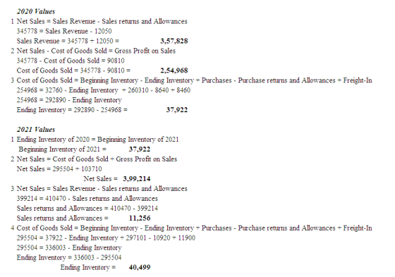 2020 Values 1 Net Sales = Sales Revenue - Sales returns and Allowances 345778 = Sales Revenue - 12050 Sales Revenue = 345778