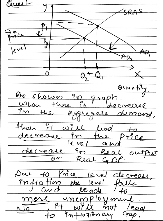 Quess SRAS 卒 price Page teret AD, AD 2+ = to X Quantity As shown in graph. when there is decrease in the As Aggregate demand