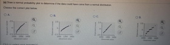 (a) Draw a normal probability plot to determine if the data could have come from a normal distribution Choose the correct plo
