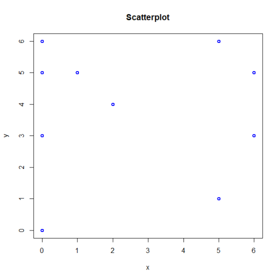 Scatterplot 0 4 0 6