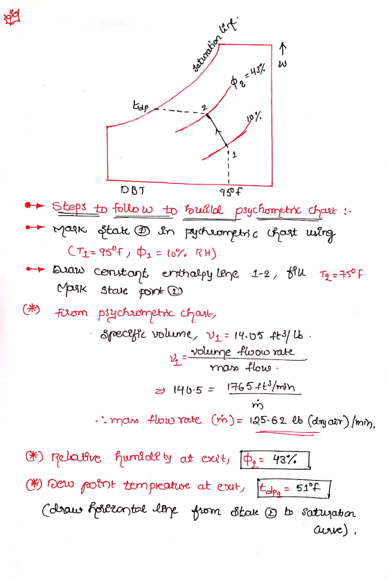 20 Saturation line 1 w .82=43% tap 2 10% DBT 990f Tqz750 F - Steps to follow to build psychometric chart :- er mark state in