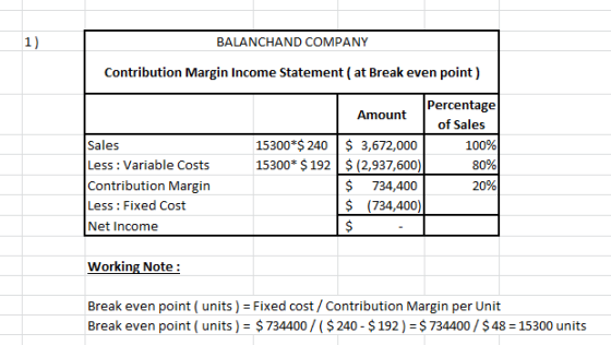 BALANCHAND COMPANY Contribution Margin Income Statement ( at Break even point) 15300*$ 240 15300* $ 192 Sales Less : Variable