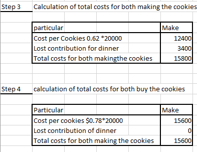 Step 3 Calculation of total costs for both making the cookies particular Cost per Cookies 0.62 *20000 Lost contribution for d