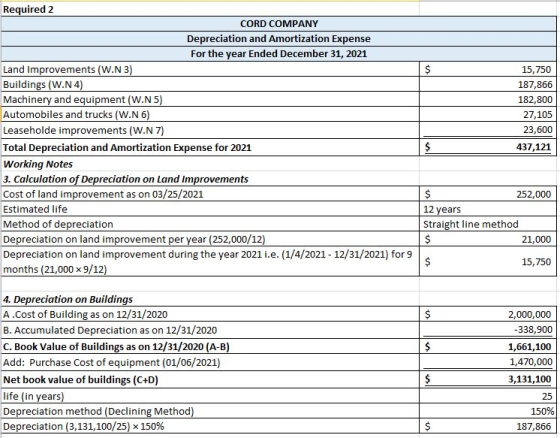 Required 2 CORD COMPANY Depreciation and Amortization Expense For the year Ended December 31, 2021 Land Improvements (W.N3) B