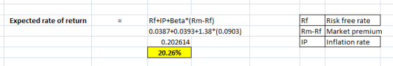 Expected rate of return Rf+IP+Beta*(Rm-Rf) 0.0387+0.0393+1.38*(0.0903) 0.202614 20.26% Rf Risk free rate Rm-Rf Market premium