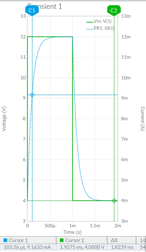 nsient 1 C1 13 C2 13m -Vin: V(1) ..... PR1:1(R1) 12 12m 11 11m 10 10m 9 9m Voltage (V) 8 8m Current (A) 7 7m 6. 6m 5 5m 4. 4m