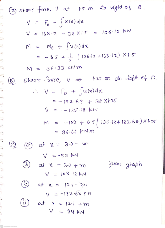 1.5 m to right of B. @ shear force, u at Fe Swee) de v V = 163.12 • 38 8 1.5 106:12 KN M MB + Svenda Ź ( 106-12 +163.12) *1-5