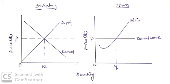 Industry Firm MG Si supply Demand Care Price (6) (B) nad Denna Quanti Scanned with CamScanner