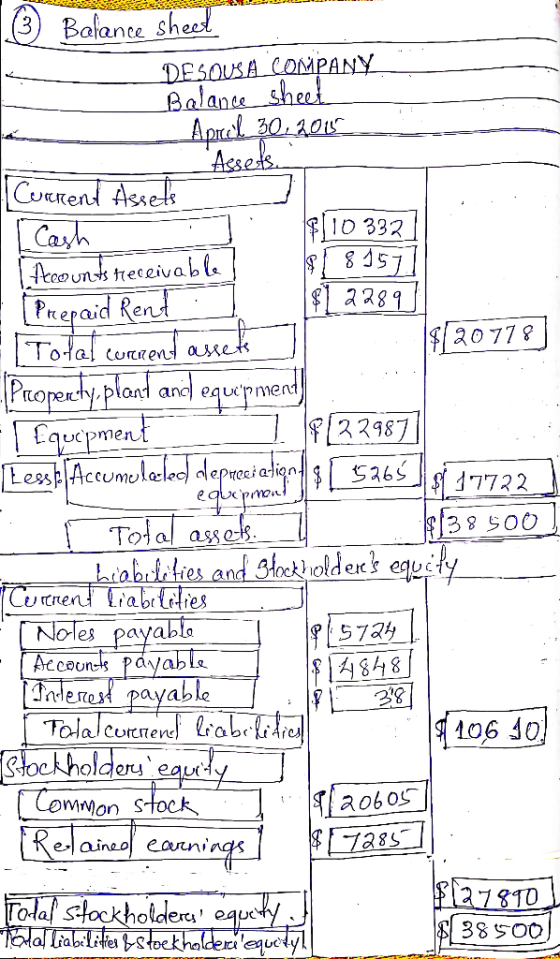1. Balance sheel DE SOUSA COMPANY Balance sheet - April 30, 2015 . Assets Current Assets I Cash $1103321 Accounts receivable!