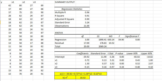 у x1 X2 X3 SUMMARY OUTPUT 42 80 27 89 37 80 27 88 37 75 25 90 0.96 28 62 24 87 Regression Statistics Multiple R R Square Adju