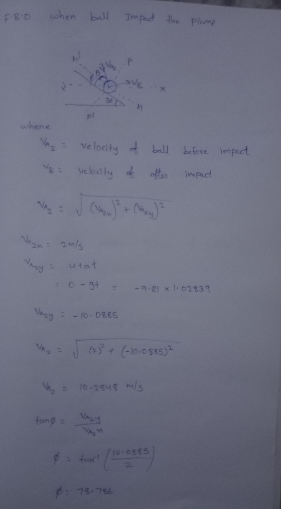 F.B.D when ball Impact the plane SUB 28 where VAZ before impact Velocity of ball velocity of after Ng impact NA (VAR + NA2r =