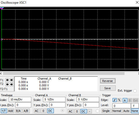 Oscilloscope-XSC1 Channel_B Reverse T2 Time 0.000 s 0.000 s 0.000 s Channel A 0.000 V 0.000 V 0.000 V T2-T1 Timebase Scale: 1