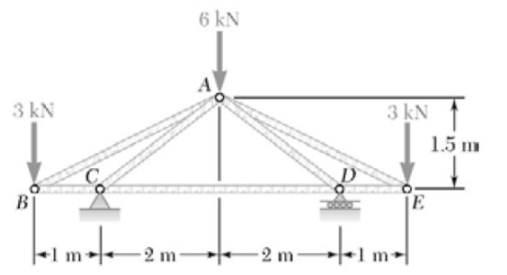 6 KN 3 kN 1.5 m 2 m2 mm