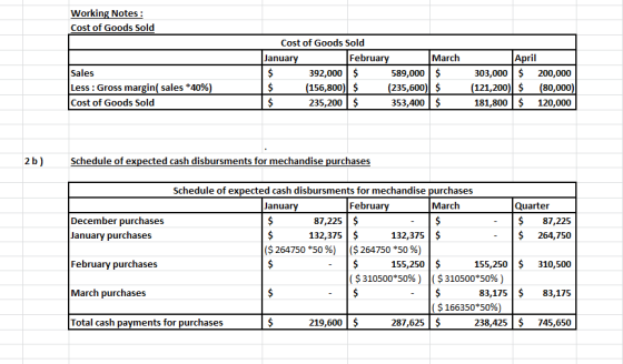 Working Notes Cost of Goods Sold Cost of Goods Sold April 303,000 200,000 (121,200) (80,000) 181,800 120,000 January February