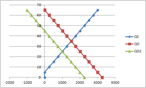 T 1 -2000 - 1000 0 1000 2000 3000 4000