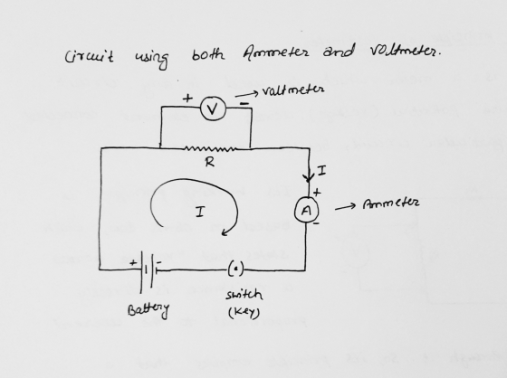 Circuit using both Ammeter and voltmeter. valtmeter + R I A - Ammeter -(0) switch (key) Battery