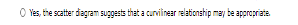Yes, the scatter diagram suggests that a curvilinear relationship may be appropriate