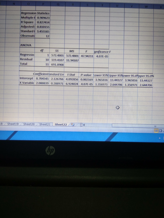 N S V w Regression Statistics Multiple 0.909623 R Square 0.827414 Adjustedt 0.810155 Standard 3.455585 Observati 12 ANOVA df