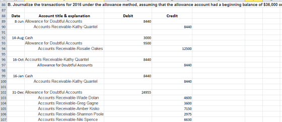 86 B. Journalize the transactions for 2016 under the allowance method, assuming that the allowance account had a beginning ba