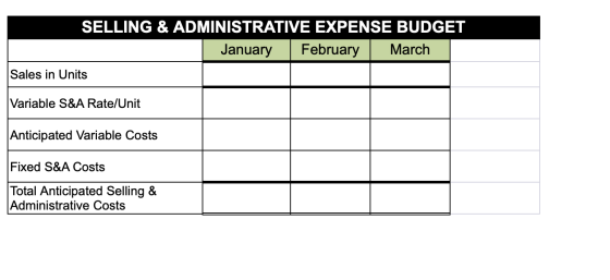 SELLING & ADMINISTRATIVE EXPENSE BUDGET January February March Sales in Units Variable S&A Rate/Unit Anticipated Variable Cos