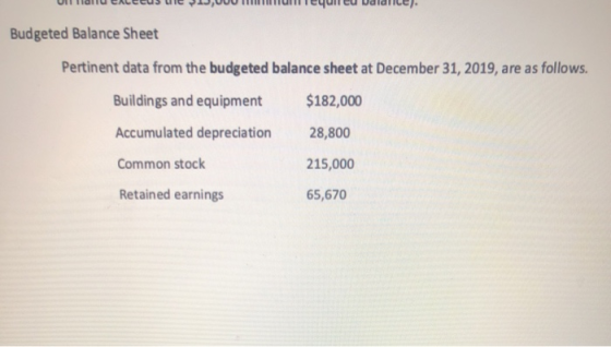 Budgeted Balance Sheet Pertinent data from the budgeted balance sheet at December 31, 2019, are as follows. Buildings and equ