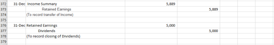 5,889 31-Dec Income Summary Retained Earnings (To record transfer of Income) 5,889 372 373 374 375 376 377 378 379 5,000 31-D