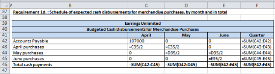 37 Requirement 1d.: Schedule of expected cash disbursements for merchandise purchases, by month and in total 38 39 40 41 42 4