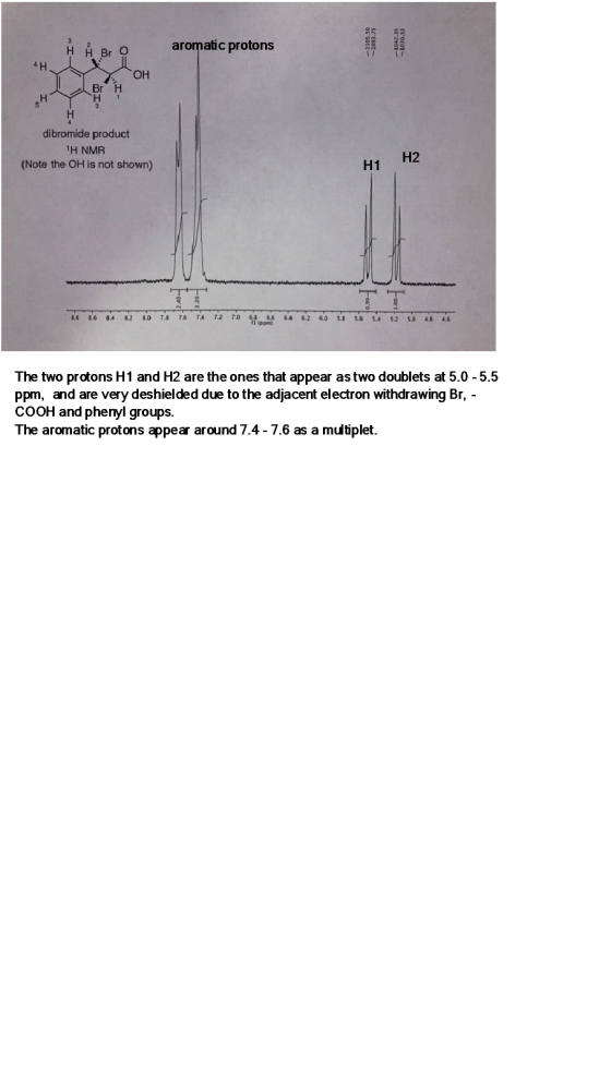 aromatic protons -1105.50 SZE601 - -1042.35 - 1030.53 I YOH Brý HY H dibromide product 1H NMR (Note the OH is not shown) H1