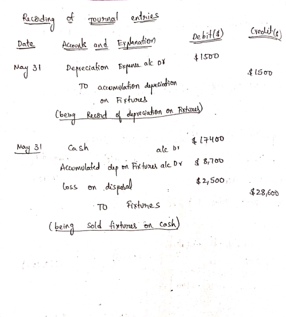 Credito Receiding of mournal entries Date Aconde and Eyplanation de bit (8) May 31 Depreciation Expence alc D8 $1500 To accum