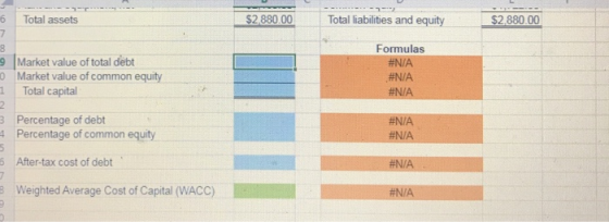 Total assets $2.880.00 Total liabilities and equity $2.880.00 Market value of total debt Market value of common equity Total