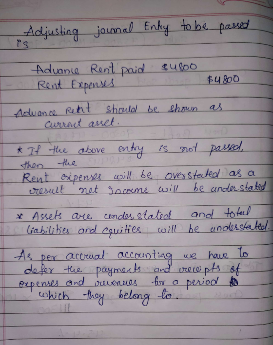 Adjusting journal Entry to be passed is $4800 Advanie Rent paid Rent Expenses $4800 shown as Advance Retat should be current