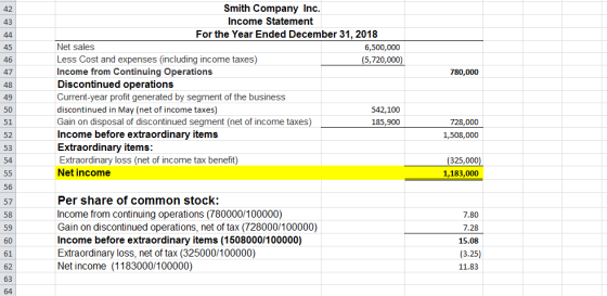 42 43 Smith Company Inc. Income Statement For the Year Ended December 31, 2018 45 46 47 48 49 50 51 52 53 54 Net sales Less C