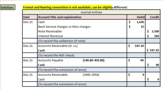 Solution: Credit Debit 3,645 15 $ 3,500 $ 160 Format and Naming convention is not available, can be slightly different: Journ
