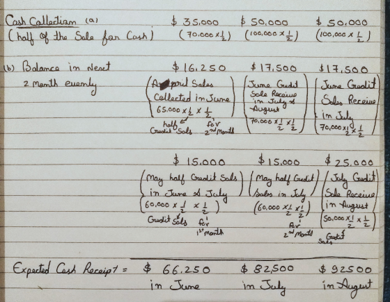 Cash Calladiam (a Chall a the Sala fan Cash) So.Oa0 $3S.000 00.000 A (70.000 4)(00.c0x $13,SOo Juma Gradd 13.sao June Graalit