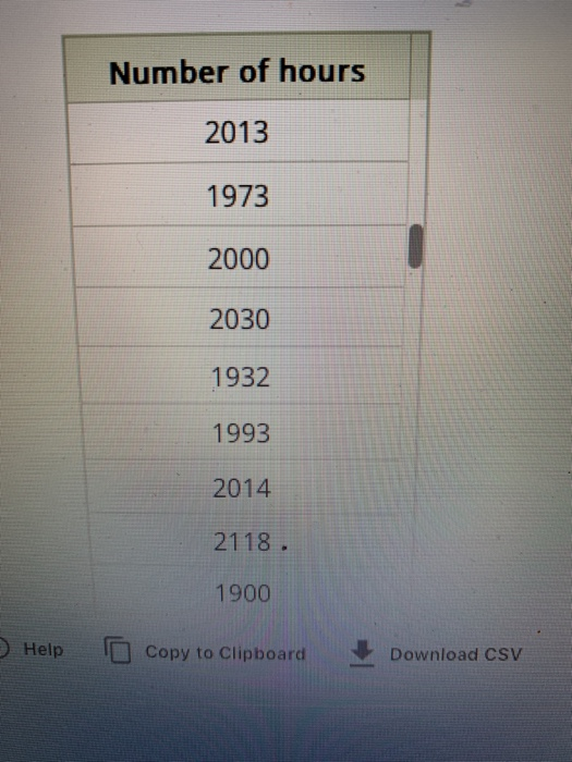 Number of hours 2013 1973 2000 2030 1932 1993 2014 2118 1900 Help Copy to Clipboard Download CSV