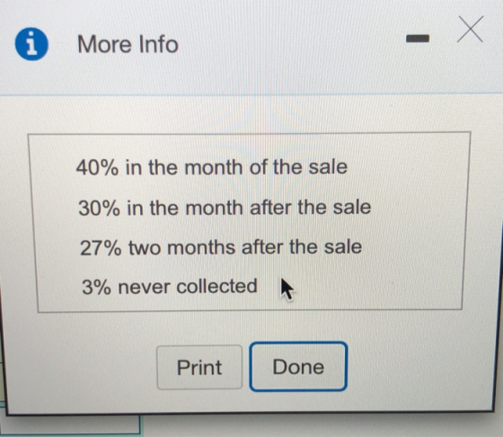 * More Info 40% in the month of the sale 30% in the month after the sale 27% two months after the sale 3% never collected Pri