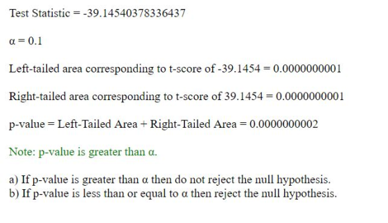 Test Statistic--39.14540378336437 α=0.1 Left-tailed area corresponding to t-score of-39.1454 = 0.0000000001 Right-tailed area