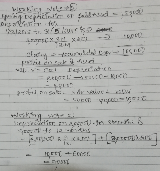 Working Note=>@ pering Depttiation tn fold Assel = Depaitiation -fos 118/2015to 31(5/20152 OGO 200000X 3M x201- 150000 10,000