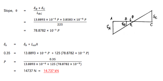 Slope, θ LBc 13.8893 × 10-6 P + 3.8583 × 10-6 P 225 6g 78.8782 x 10-9 P 0.35 = 13 .8893 × 10-6 P + 125 (78.8782 x 10-9 P) 0.3