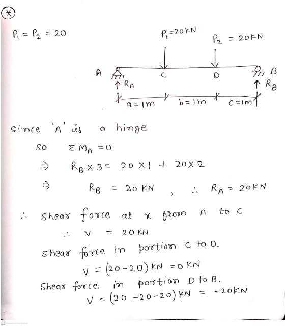 P, = 20KN = 20KN TKB * Pi = P2 = 20 P2 20 B f RA k + a=im b=im Com x c=imt since A is a hinge EMA =0 >> RB X 3 = 20 X1 + 20