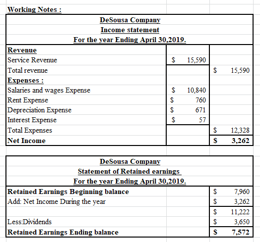$ 15,590 Working Notes : DeSousa Company Income statement For the year Ending April 30,2019. Revenue Service Revenue $ 15,590