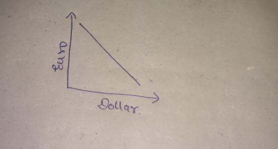 arz Dollar.