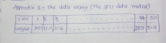 Aspendix 8: The data aay Cthe sps ceta mtnia)