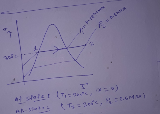 = 0.6Mrs Pa T po o=fo5879 mize 2 1 300c S at states (To=300°c, x=0) Ale statea (T2=3000, P2 = 0.6M ra)