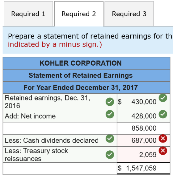 Required 3 Required 1 Required 2 Prepare a statement of retained earnings for th indicated by a minus sign.) KOHLER CORPORATI