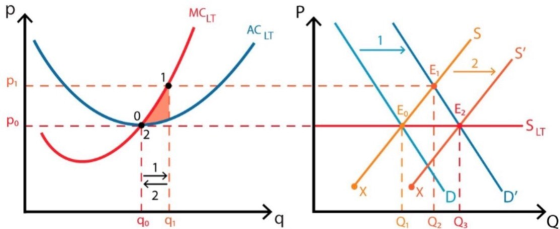 MGLT ACLT P - \--- - ------- po - - - T - - - - - - - - - 7a 70 90 91 - Qi Q2 Q3